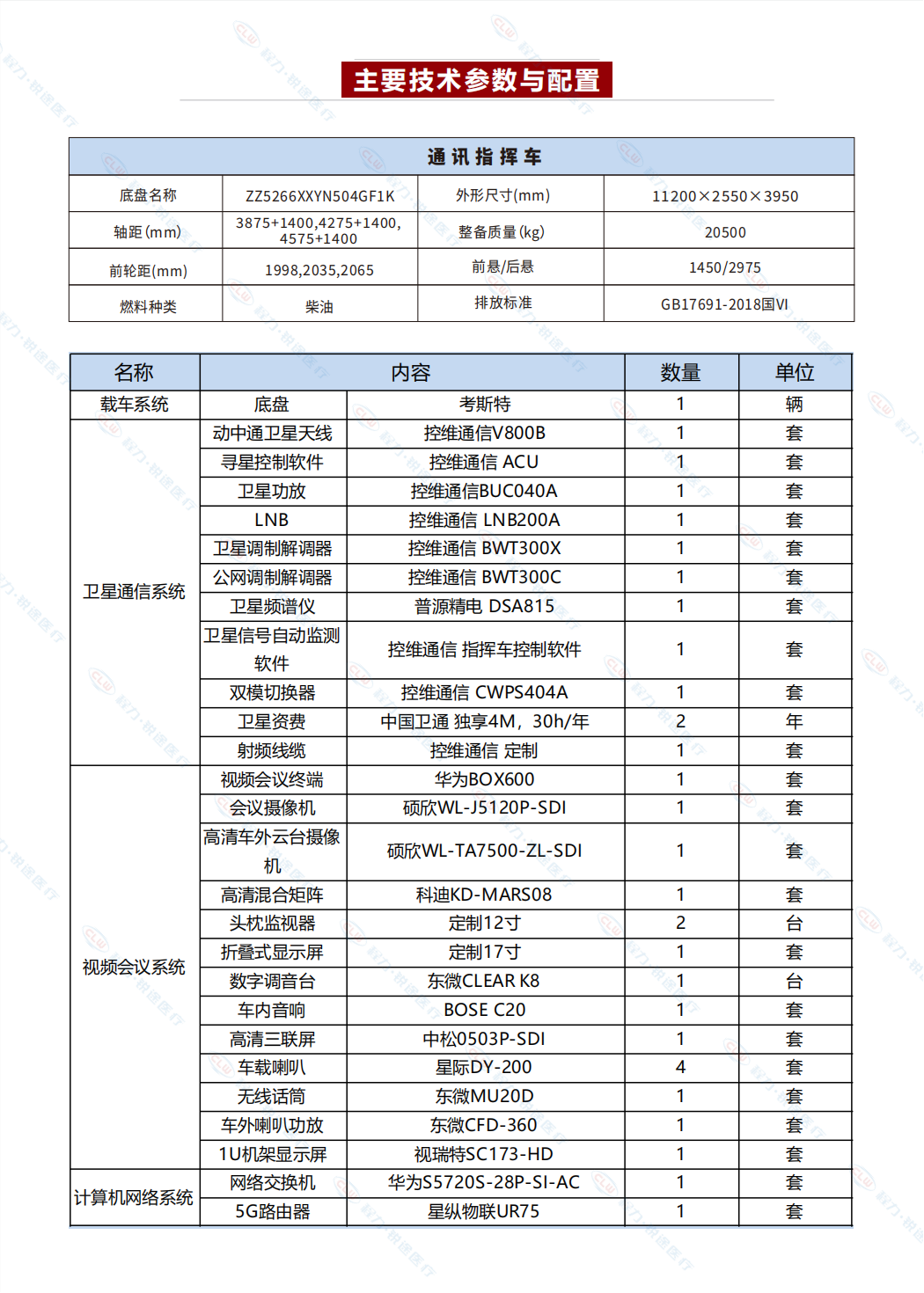 消防通訊指揮車(chē)(圖7)