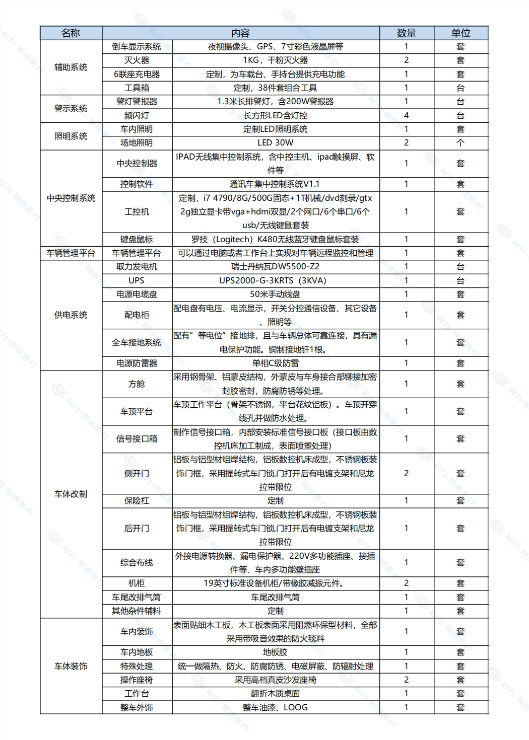 消防通訊指揮車(chē)(圖8)